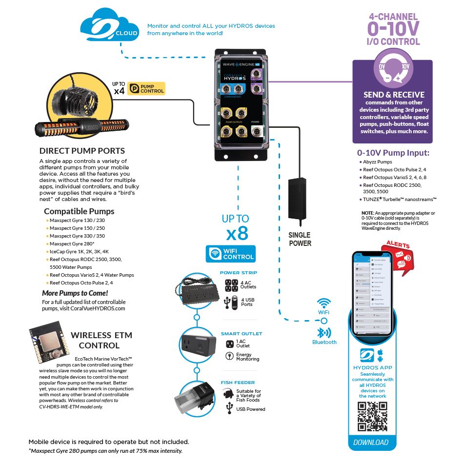 HYDROS WaveEngine v2 Pump Controller