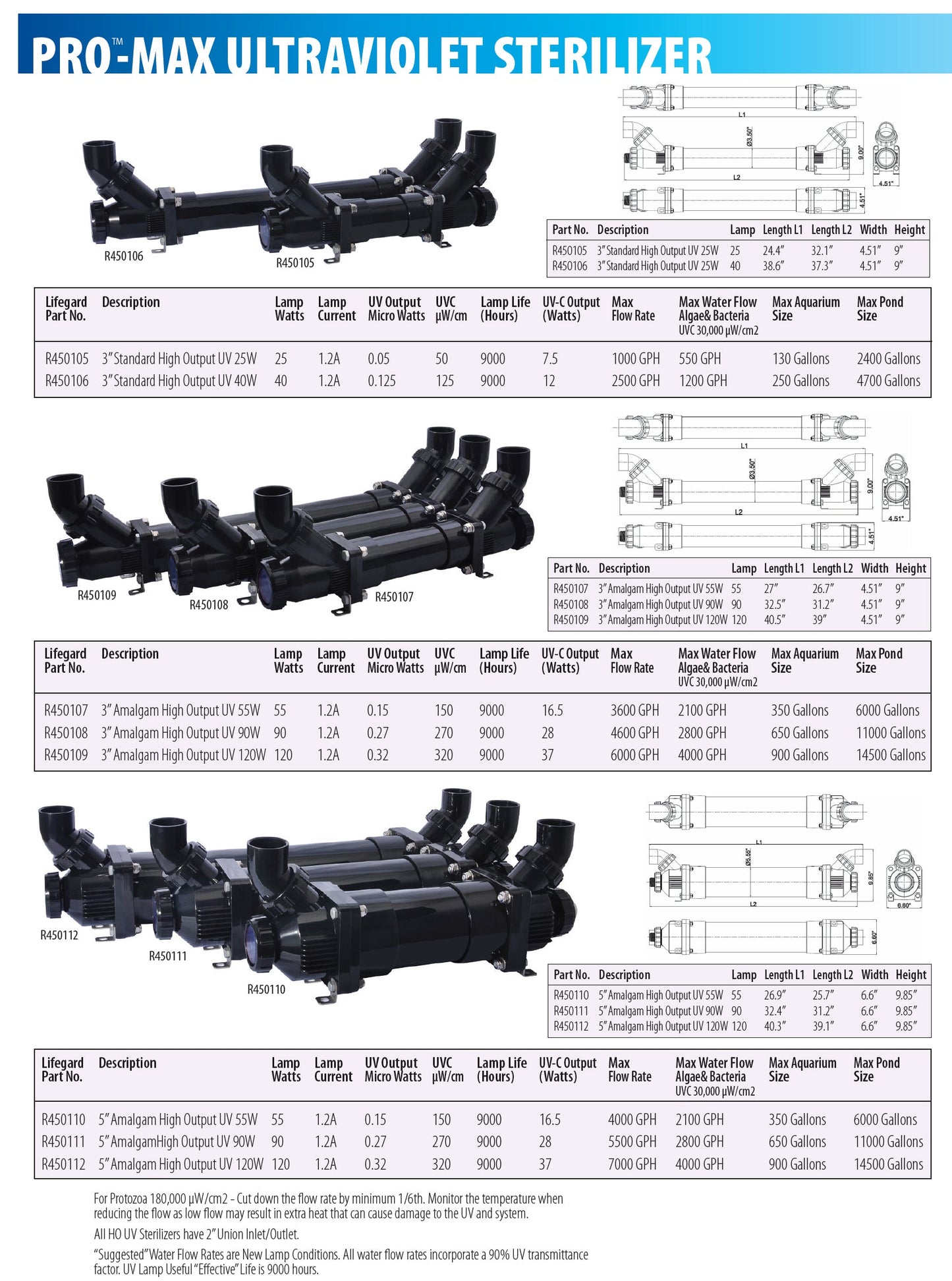 Lifegard Pro-MAX UV 3”